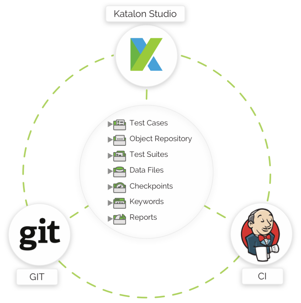 screenshot of Katalon Studio